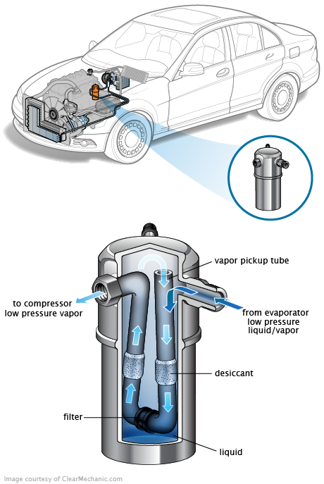 See B2576 repair manual